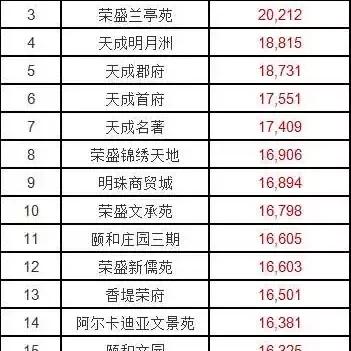 沧州楼市新闻更新,最新房价动态与市场趋势分析