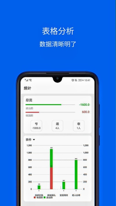 手机安卓最新版本,迅速处理解答问题|高级款_v5.355