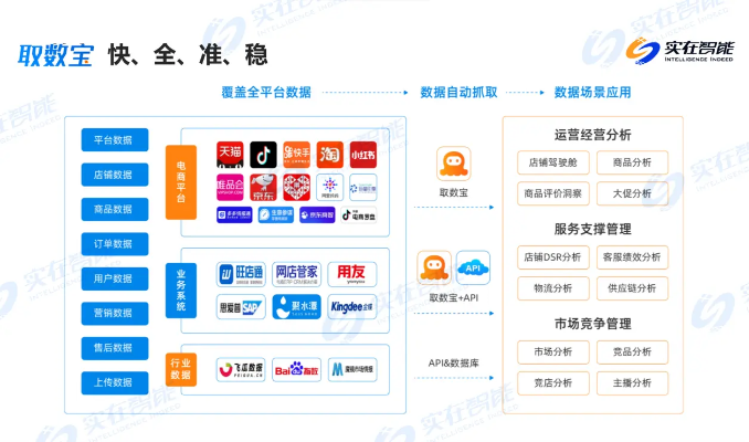 刮宝最新版本，数据实施导向增强版_v1.151软件介绍