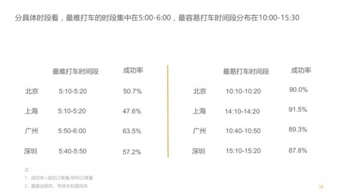 滴滴出行旧版本大全,实地分析数据计划 FT_v4.768