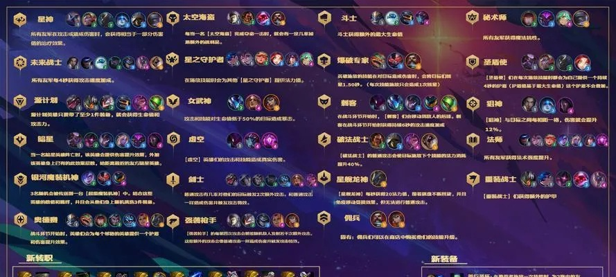 云顶之弈手最新版本阵容,深入数据解释定义_4K版_v3.784