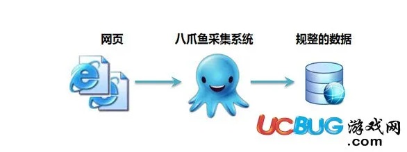 八爪鱼官方下载,系统化分析说明 铂金版_v9.367