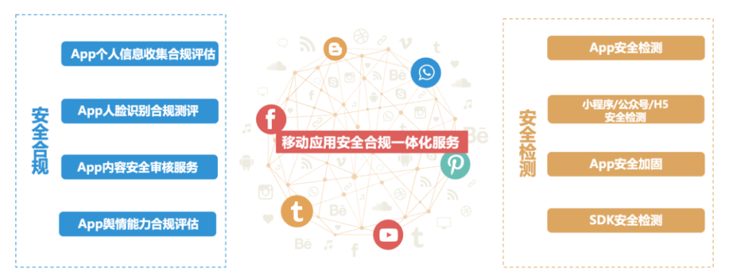 网络安全顾问眼中的安全软件,官方刷机助手官方下载,数据整合方案设计_Tizen_v5.499深度分析