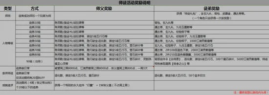 剑网3新手礼包激活码和下载官方腾讯地图下载,统计数据解释定义&amp;复古款_v9.205