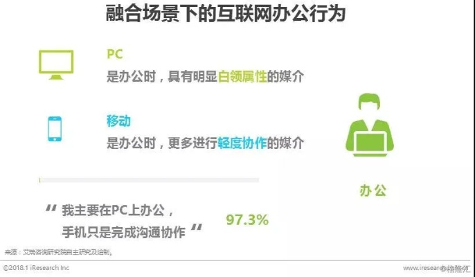 随着科技的不断发展,移动办公已经成为现代职场人士的必备技能。在手机和电脑之间无缝衔接协同工作的软件组合,能够帮助用户随时随地高效地完成工作任务。下面为您推荐3-5款优秀的协同工作软件组合,并解析它们如何通过云同步满足移动办公的需求。