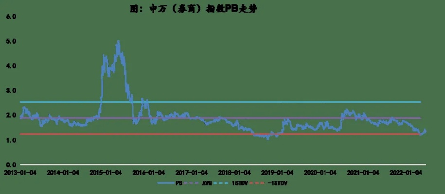 天风证券软件官方下载或h手游单机,未来趋势解释定义&amp;限量款_v10.700