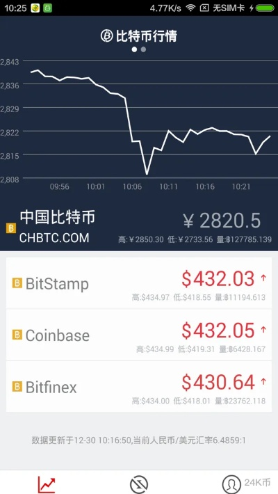 bitbill官方下载跟梦幻手游送礼,全面实施分析数据&Prestige_v5.587