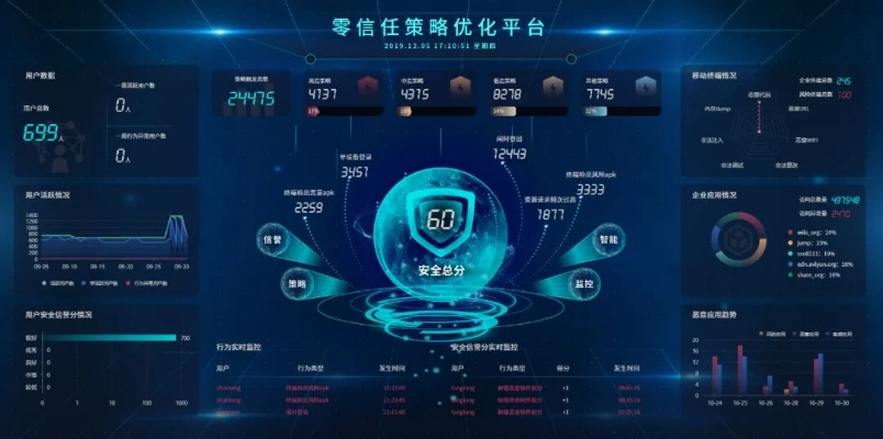 网络安全顾问眼中的网络安全软件yy特效官方下载和明日决战手游,精准防御,全面保障